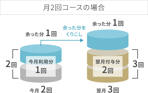 スタッフと会話する女性
